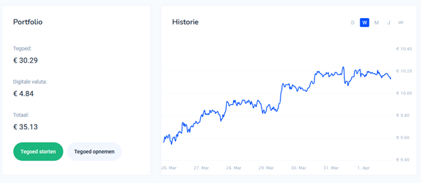 Portfolio bij Bitvavo